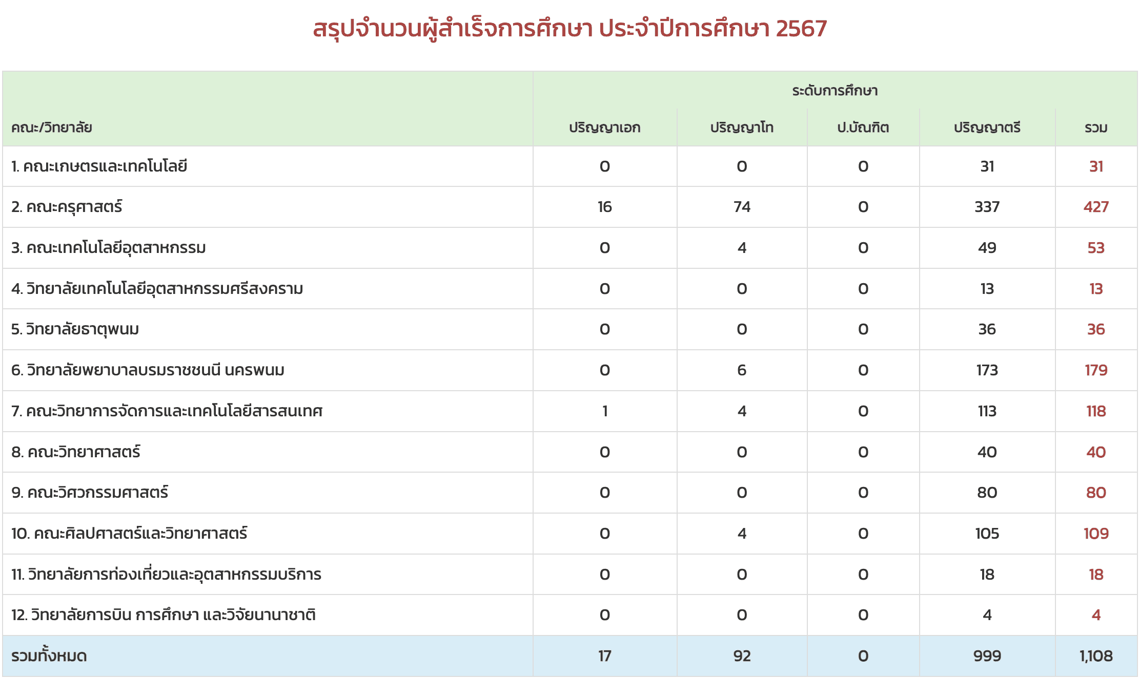 Screenshot 2568-12-12 at 09.09.13.png